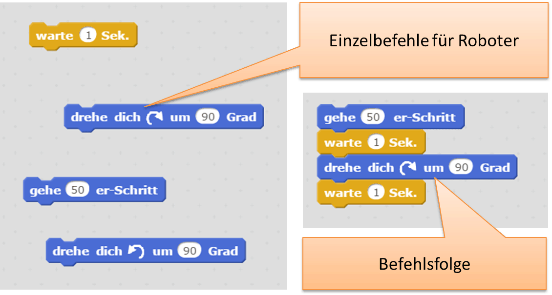 Einzelbefehle und Befehlsfolge