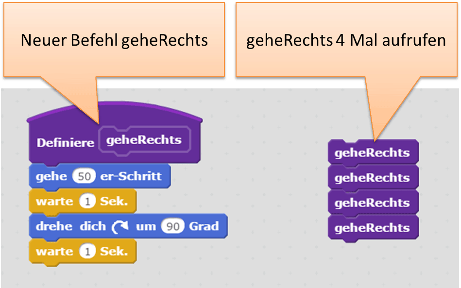 Neuer Befehl geheRechts