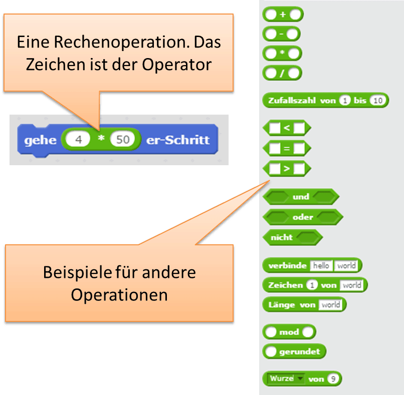 Operationen und Operatoren