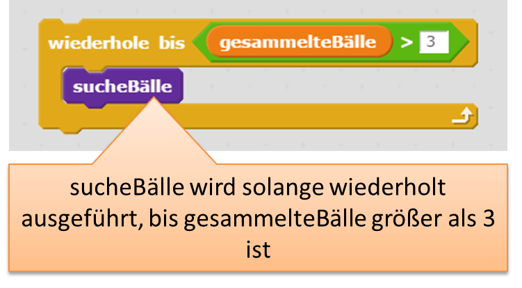 Schleifen bzw. Wiederholungen