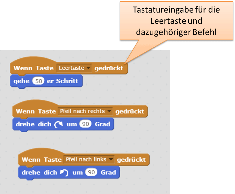 Tastatureingabe