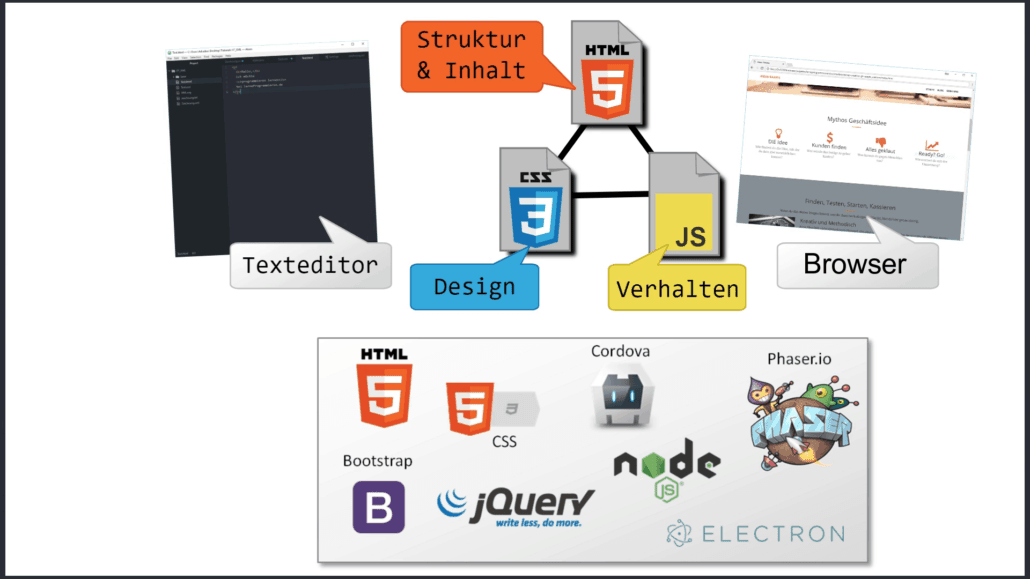 Javascript Werkzeuge und Umgebung