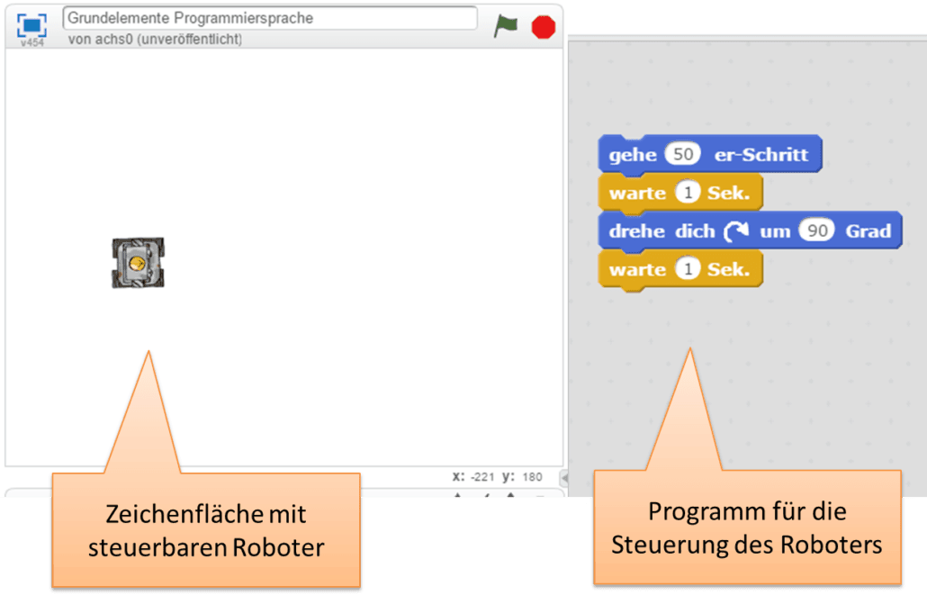 Programmieroberfläche von Scratch